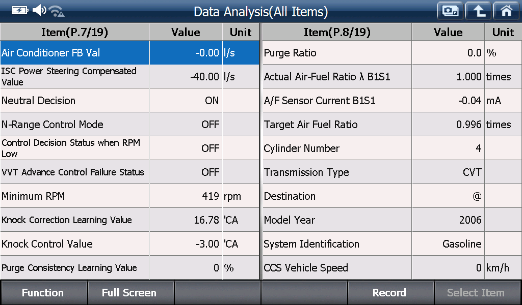 2000 RPM preview